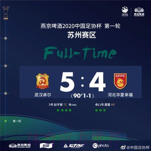 燕京啤酒2020中国足协杯首轮战罢 8支中超球队晋级16强